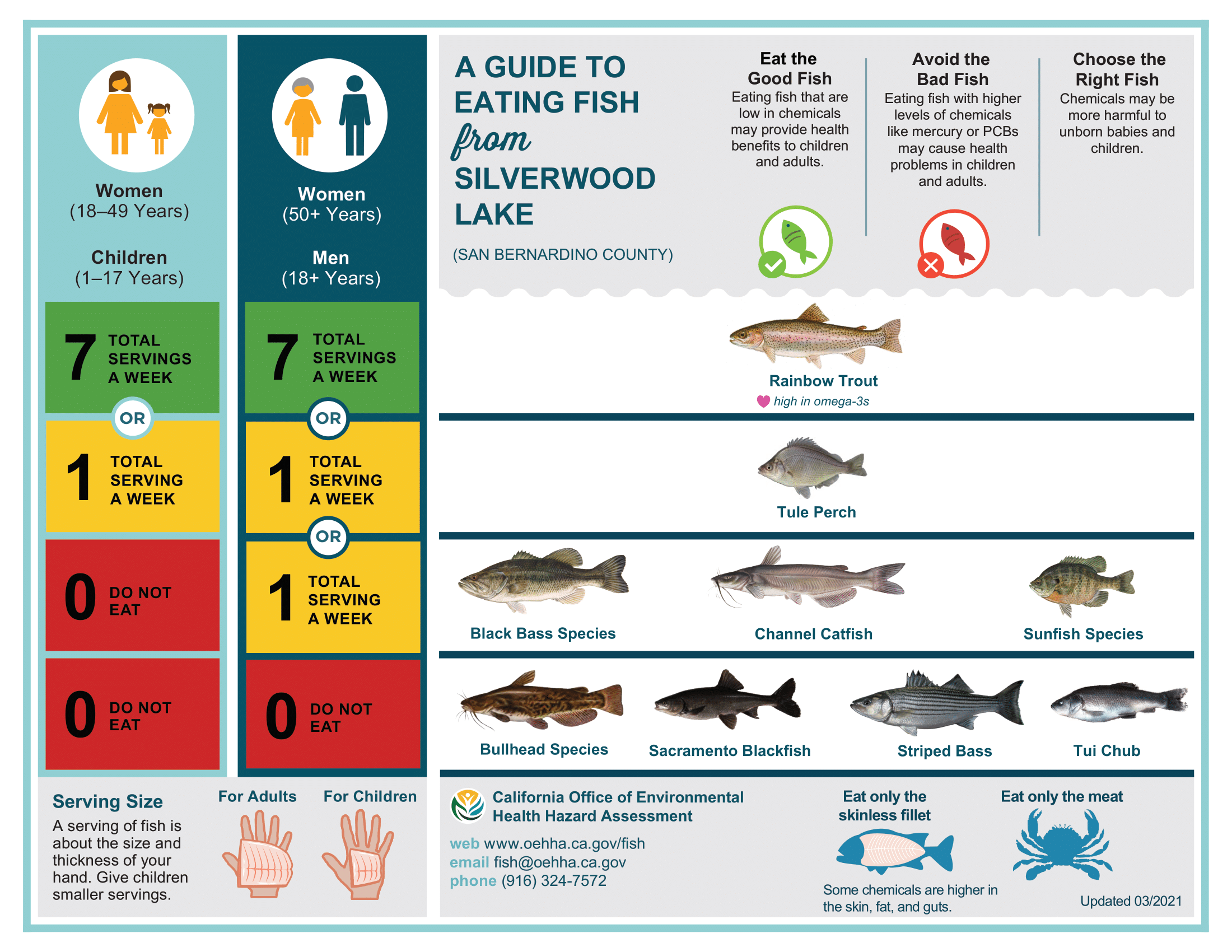 Advisory of fish safe to eat